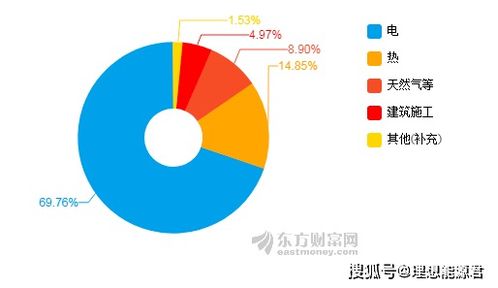 生物質能上市企業中報表現分析 龍頭競爭激烈，環保咨詢服務成新亮點
